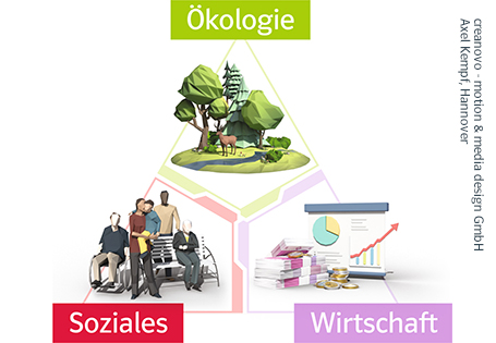 Erklärvideos als Zugang im GeWi-Unterricht – mit Gewinnspiel