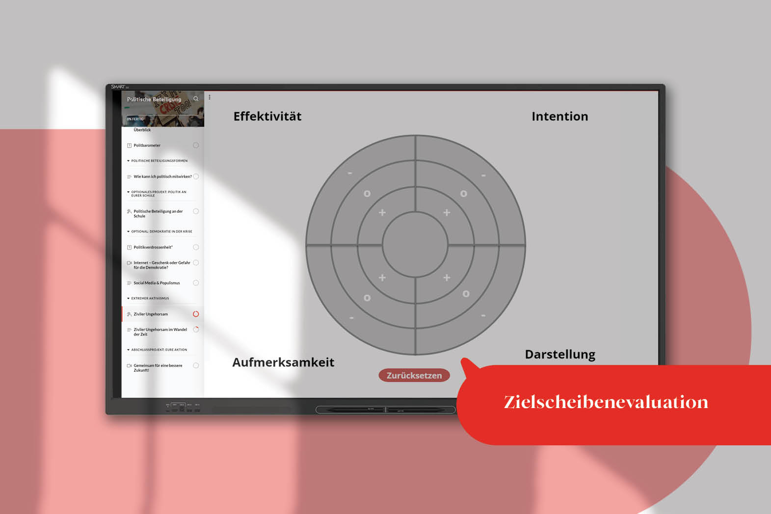 Beispielseite aus einem teachkit: Zielscheibenevaluation.