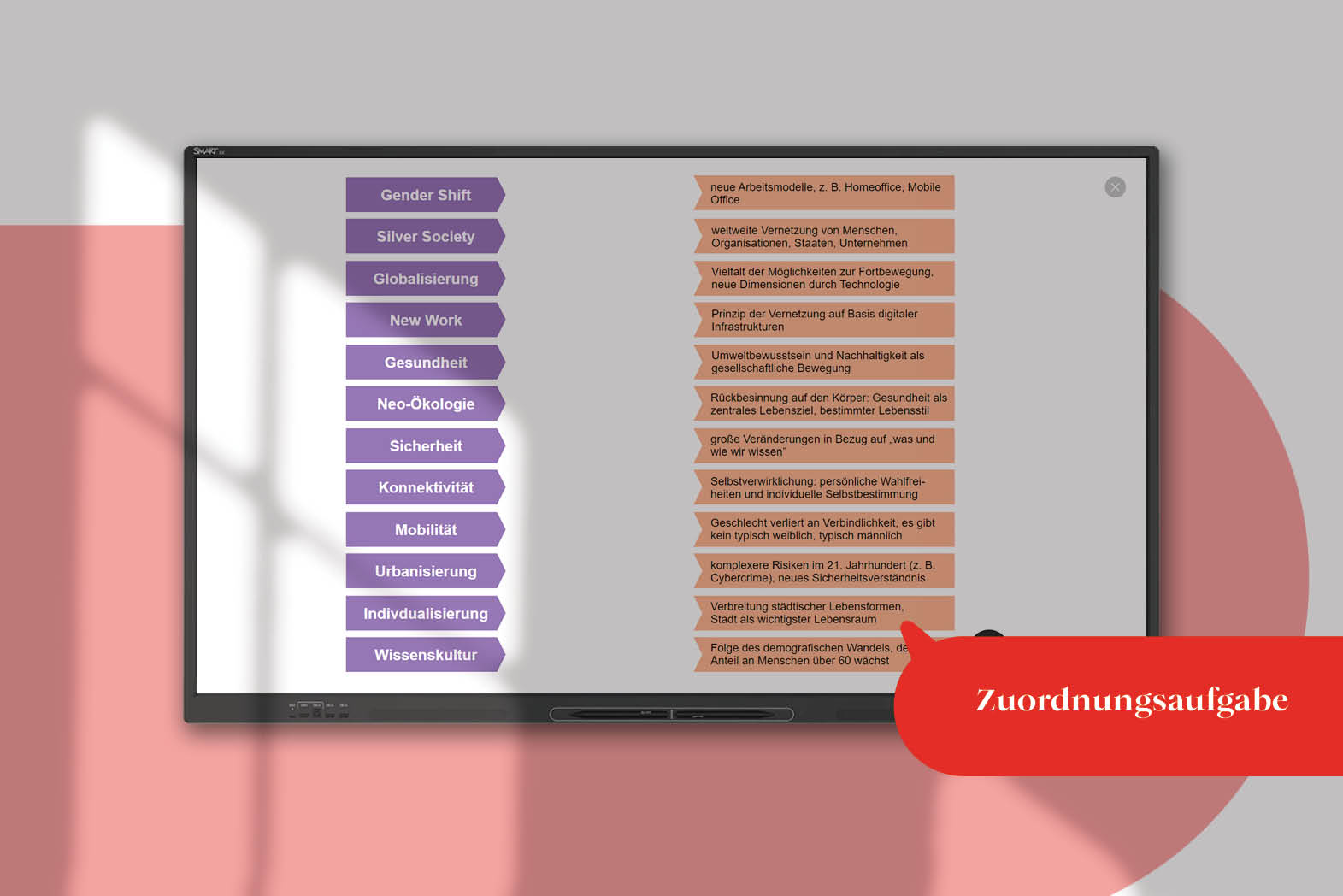 Das neue teachkit ermöglicht digital unterstützten Unterricht zum Thema "Megatrends".