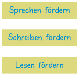 Sprachproduktion auf verschiedenen Ebenen.