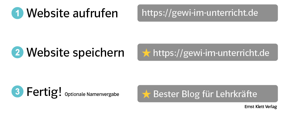 GeWi-Blog als Favorit speichern