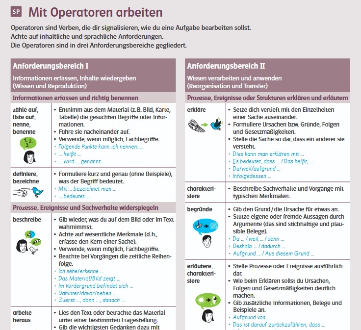 Screenshot_105304_Operatorenliste Sprachbildung im Fach: Schwerpunkt Methodentraining im Geographieunterricht